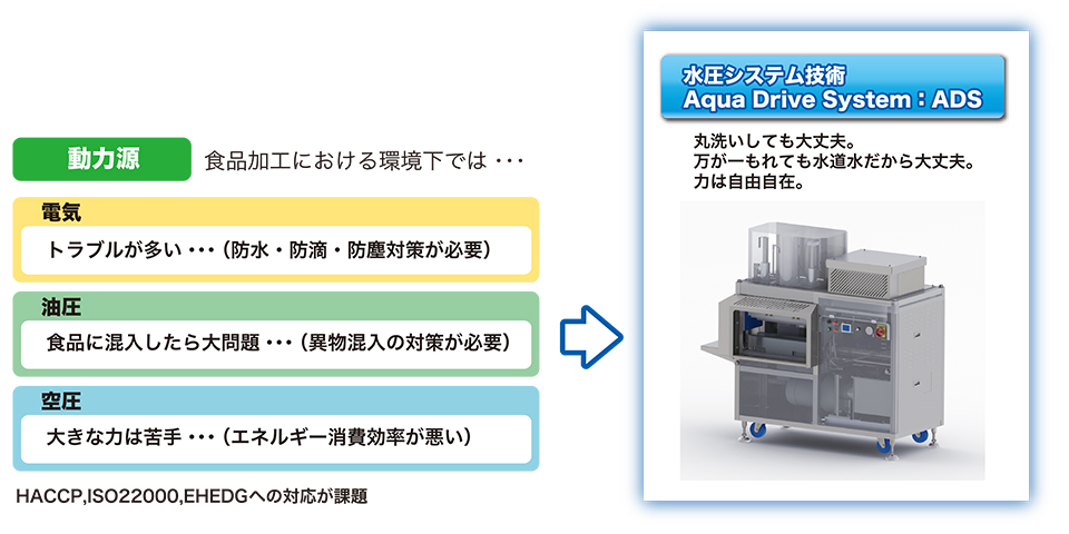 水圧システム技術