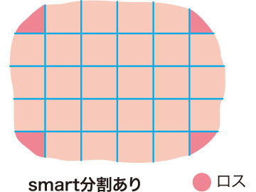 smart分割機能搭載